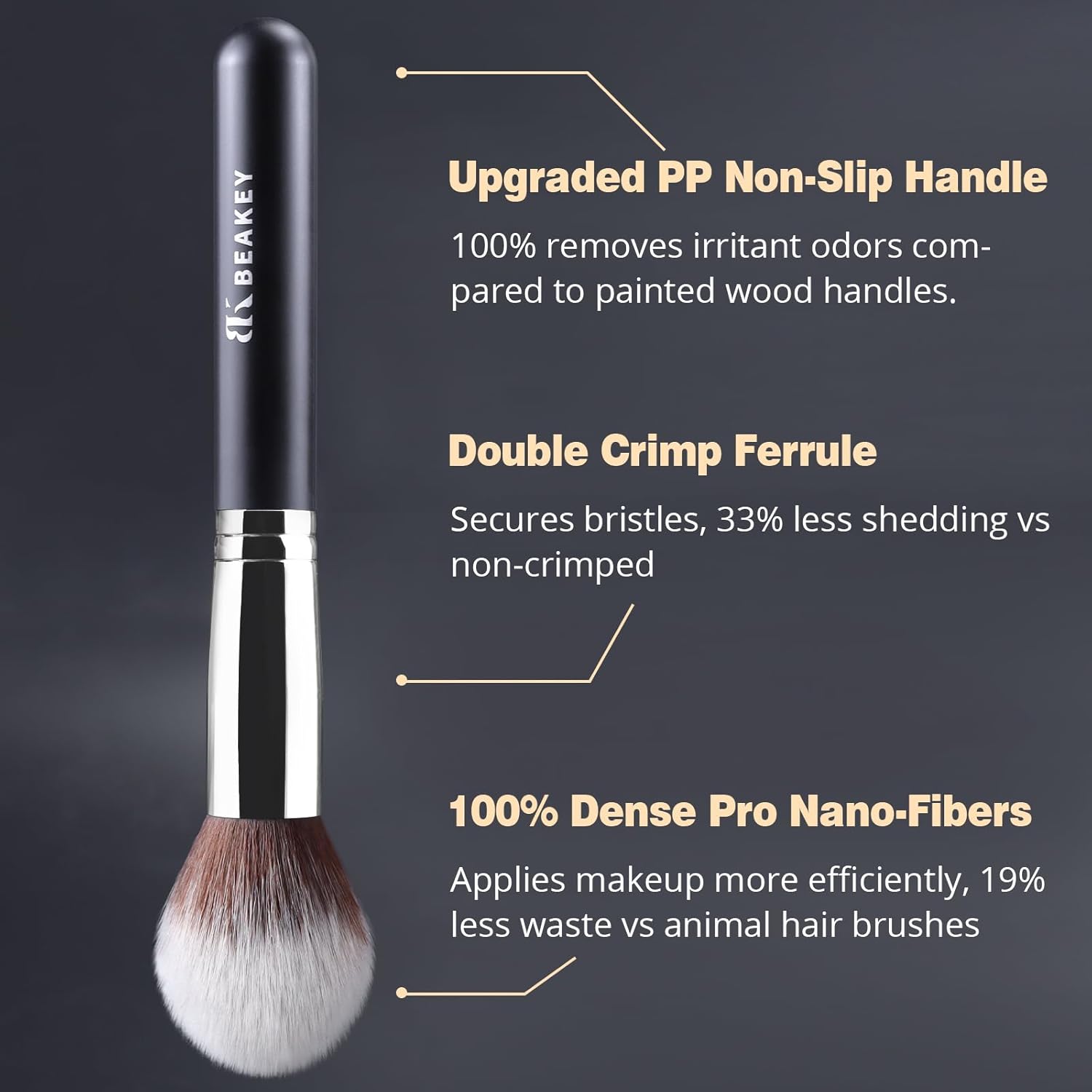 Makeup Brush Set Professional for Eye and Face, Foundation Blending, Eyeshadow,