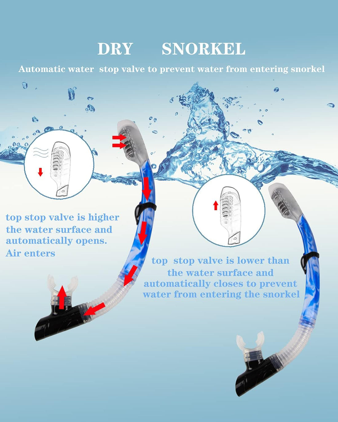 Full Face Snorkel Mask Set – Dry Snorkel & Goggles for Adults