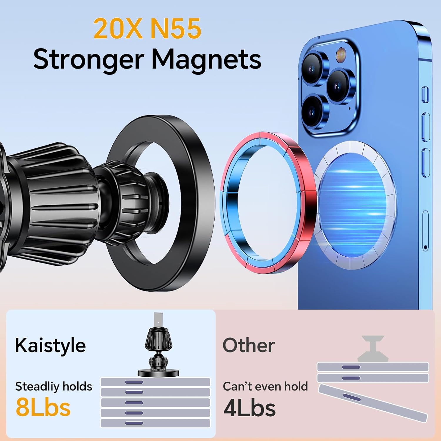 MagSafe Car Mount – 360° Magnetic Dash Phone Holder