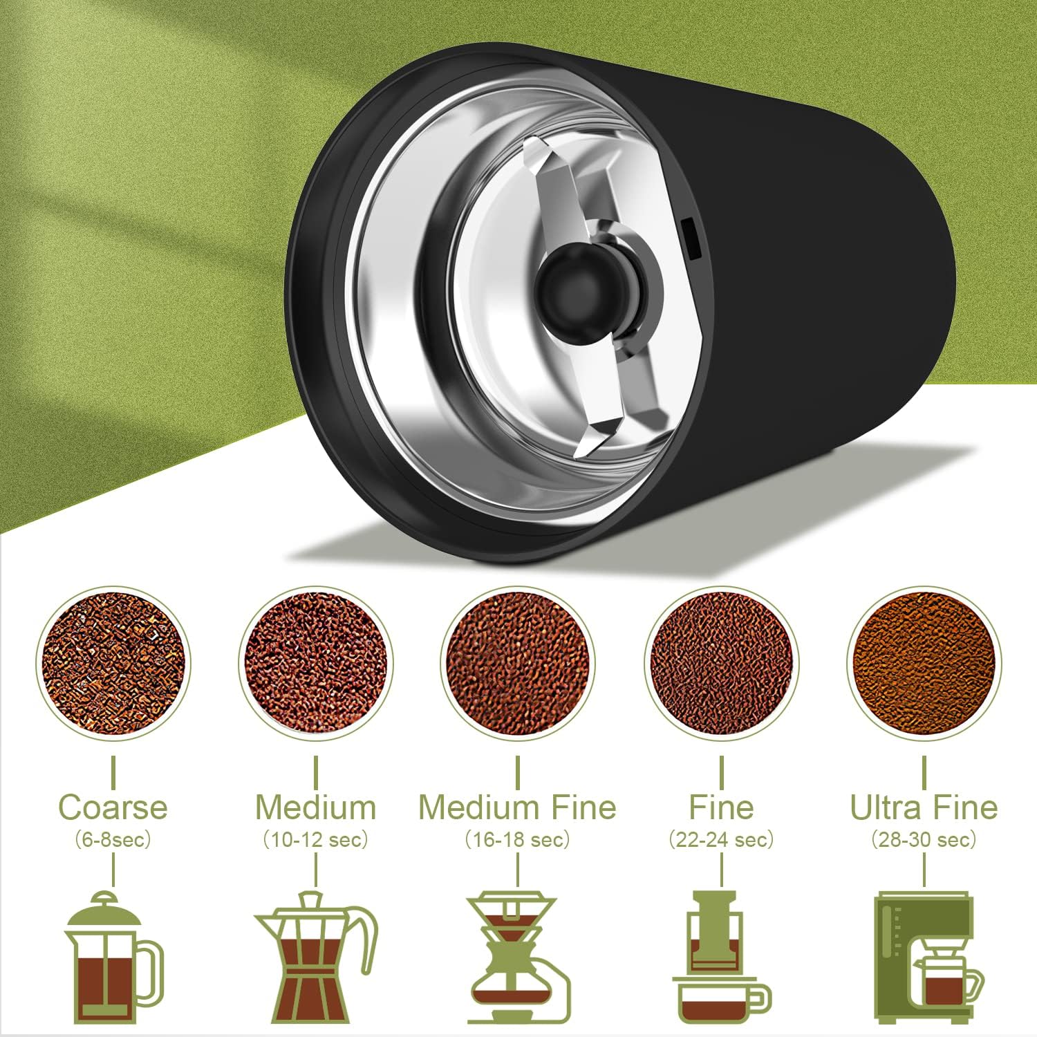 Electric Coffee Grinder Spice Grinder One Touch Coffee Mill for Beans