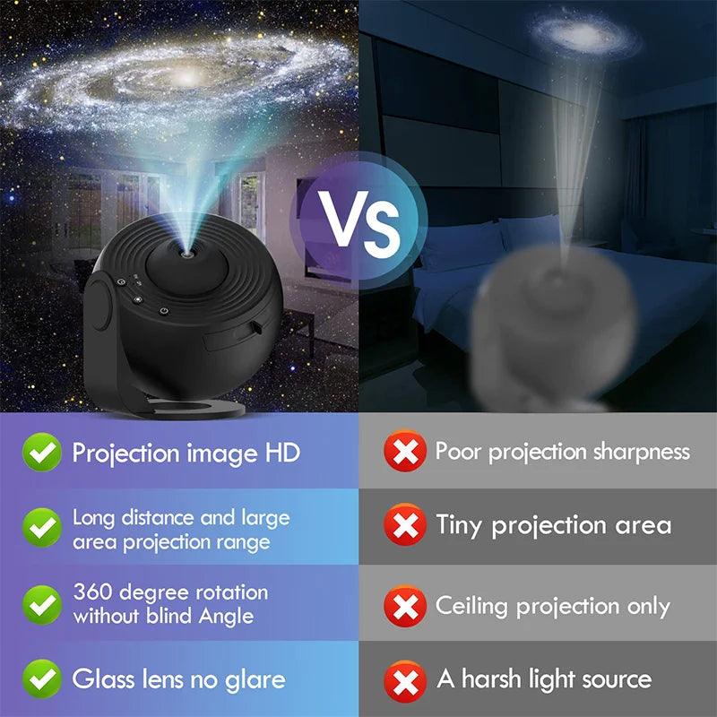 Illuminate Your Nights: Planetarium Galaxy Star Projector - Heart Crafted Gifts